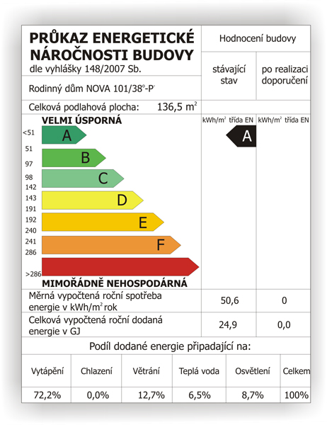 Průkaz eneretické náročnosti domu